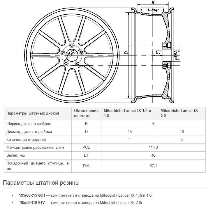 Расшифровка маркировки дисков wd