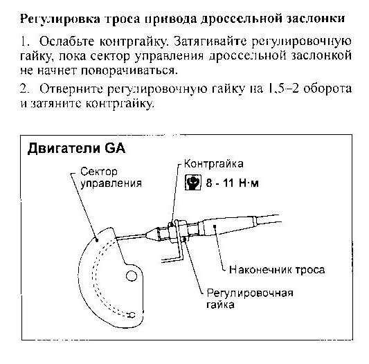 Регулировка тросиков. Трос газа Киа Спортейдж 2. Регулировка тросика газа на Киа Спортаж 2. Трос управления дроссельной заслонкой lu061254. Регулировка троса привода дроссельной заслонки.