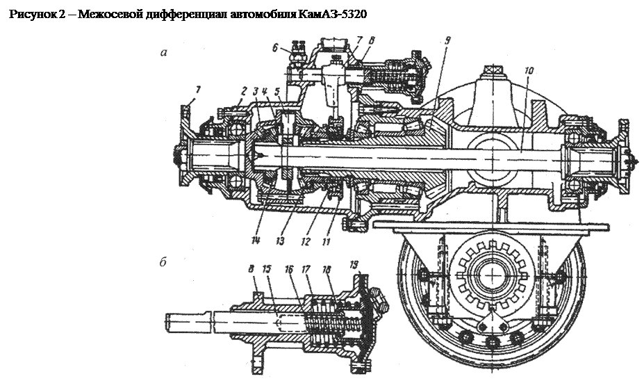 Дифференциал камаз