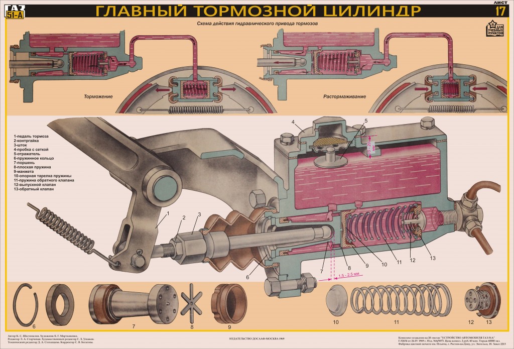 Главный тормозной цилиндр газ 52 устройство и принцип действия