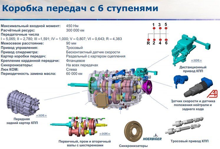 Сколько масла в газель некст. МКПП 5 ступенчатая Газель схема. КПП Газель Некст тросовая схема. КПП Газель Некст 330 НМ схема. Схема коробки передач Газель Некст Камминз 2.8.