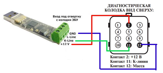 Диагностика газель 406 инжектор