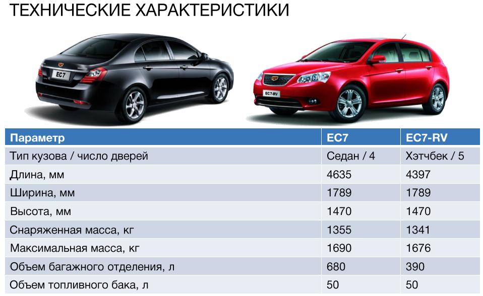 Регламент то geely emgrand ec7