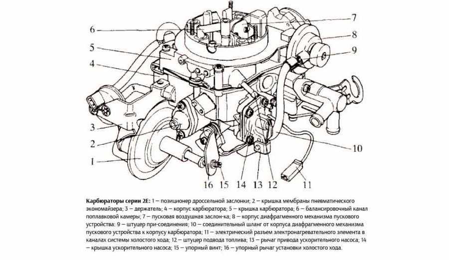 Схема газель 406 карбюратор