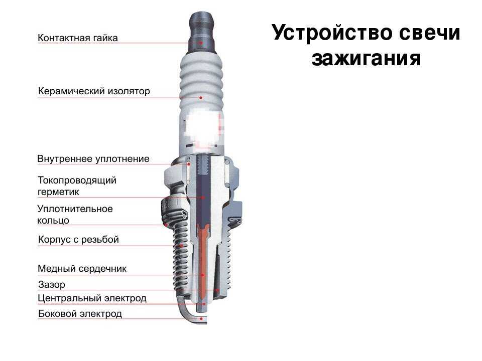 Свечи зажигания подбор по автомобилю