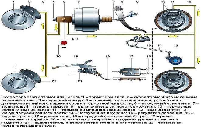 Схема подключения тормозных трубок газель бизнес