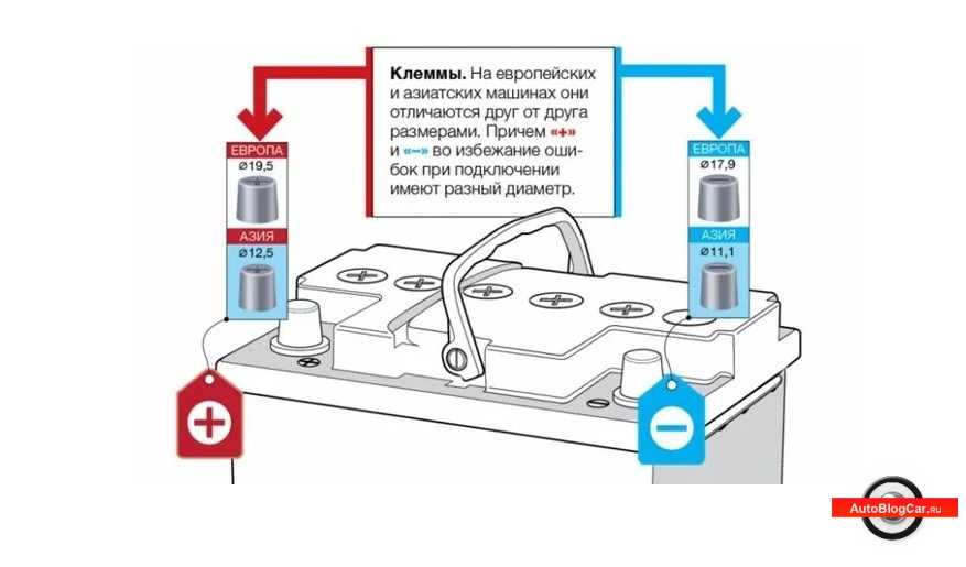 Как правильно подключить аккумулятор