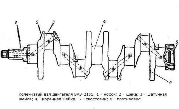 Вращение коленчатого вала. Коленчатый вал ВАЗ 2107 схема. Коленвал ЗИЛ 130 схема. Коленвал ЗМЗ 402 схема. Коленчатый вал 402 ЗМЗ чертеж.