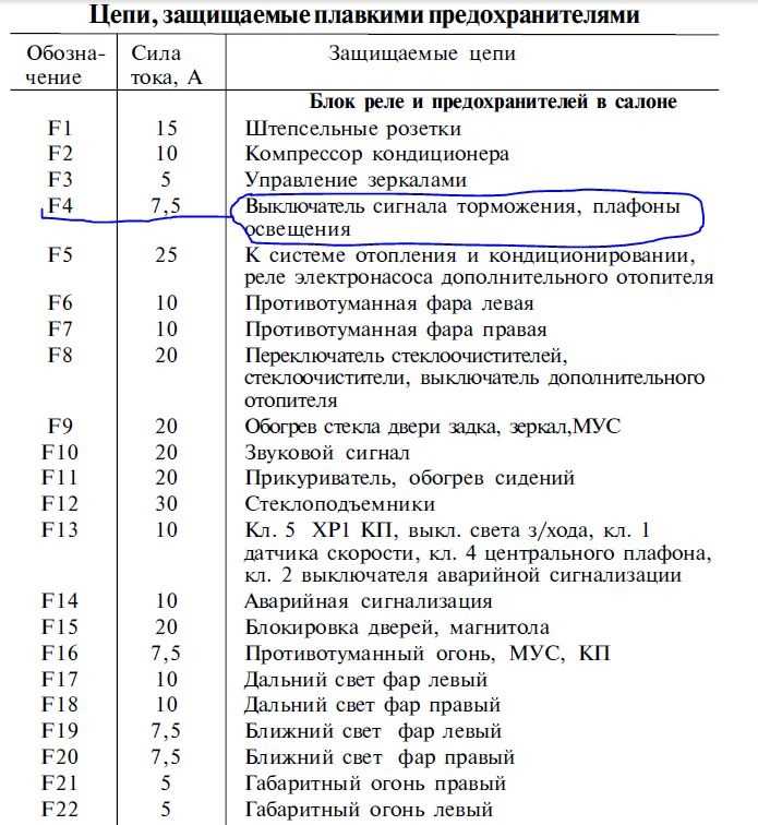 Расположение предохранителей уаз хантер