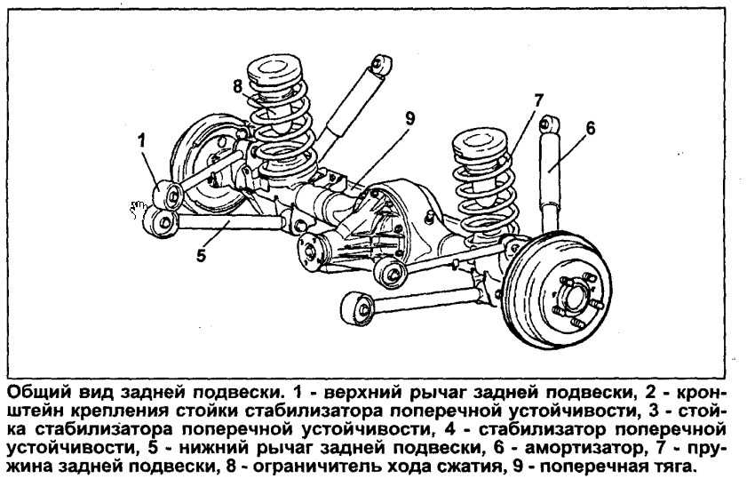 Задняя подвеска форд фокус 2 схема с описанием