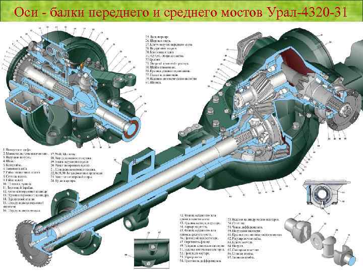 Особенности вождения автомобиля урал 4320