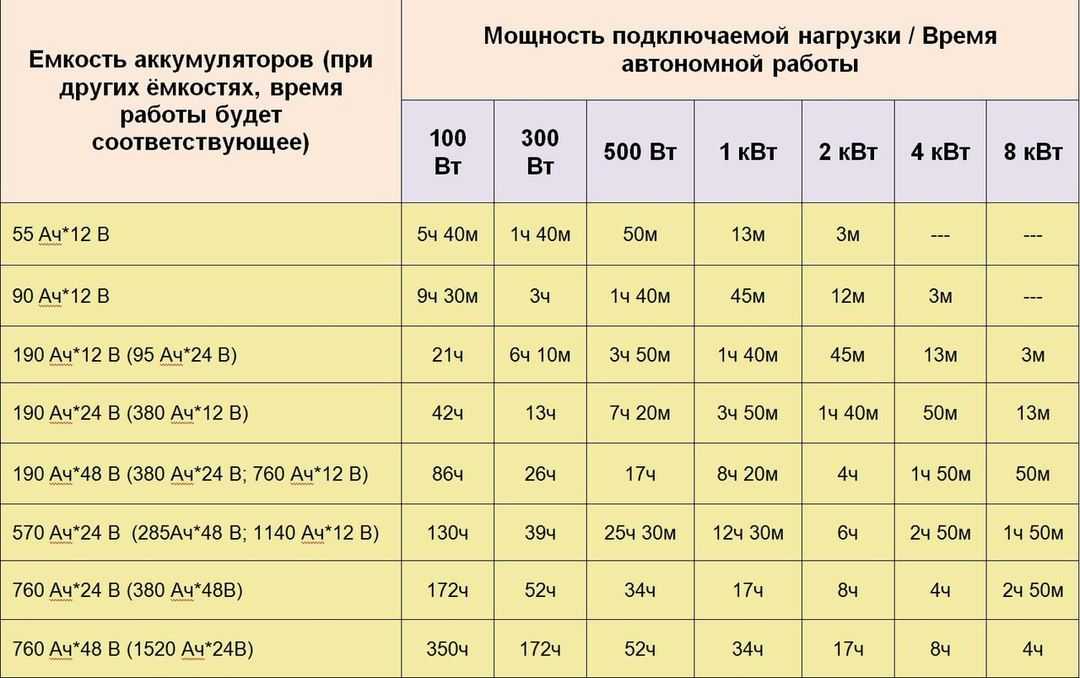 Планшет шипит во время зарядки