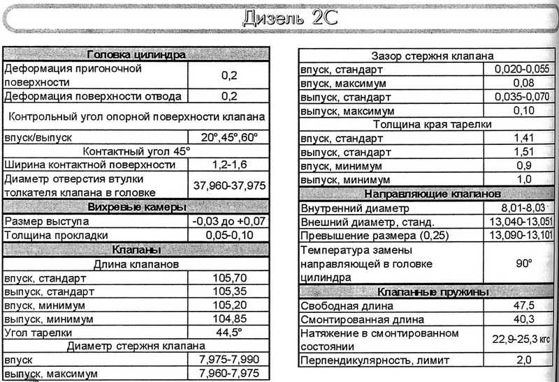 Вес двигателя тойоты. Тойота двигатель 3.5 характеристики. Двигатель 2c дизель Toyota Carina характеристики. Дизельный двигатель Тойота 3 литра технические характеристики.