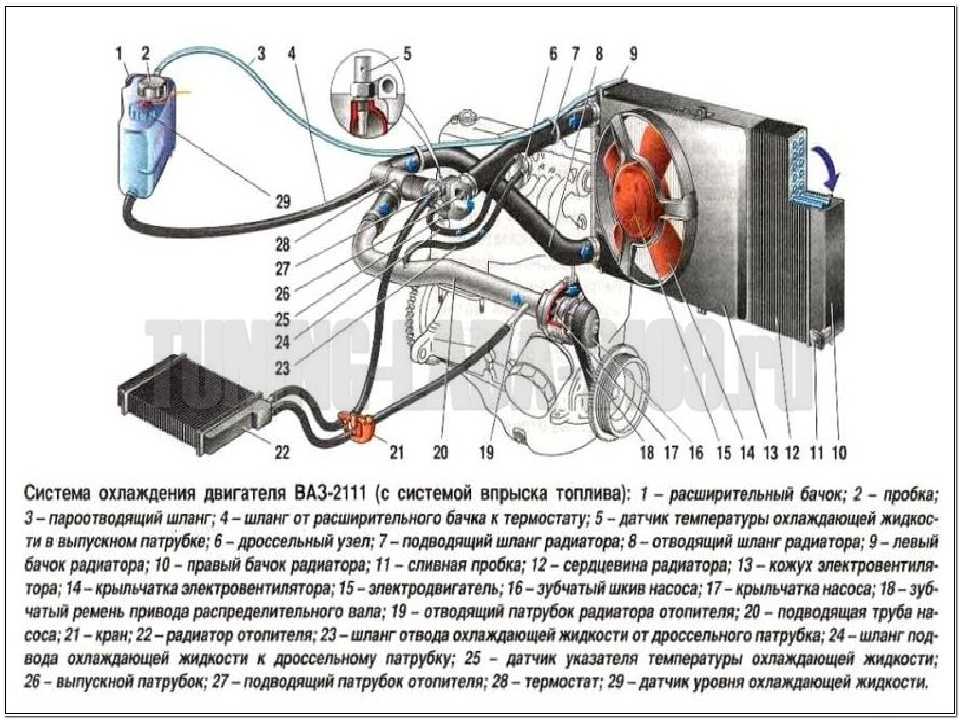 Греется двигатель причины ваз