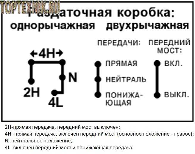 Коробка передач механика переключение скоростей схема принцип работы