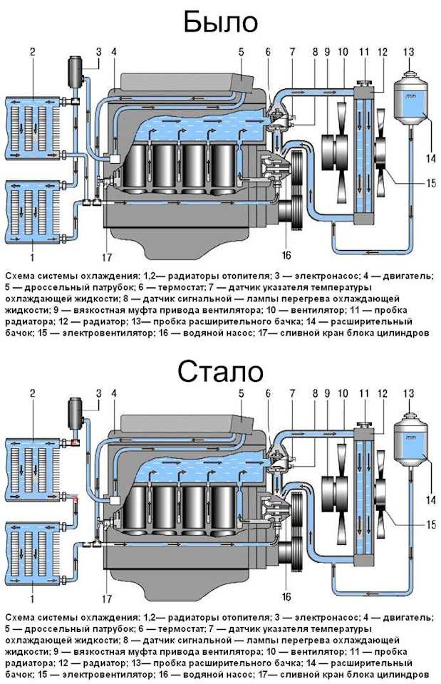 Система охлаждения газель 405 двигатель схема