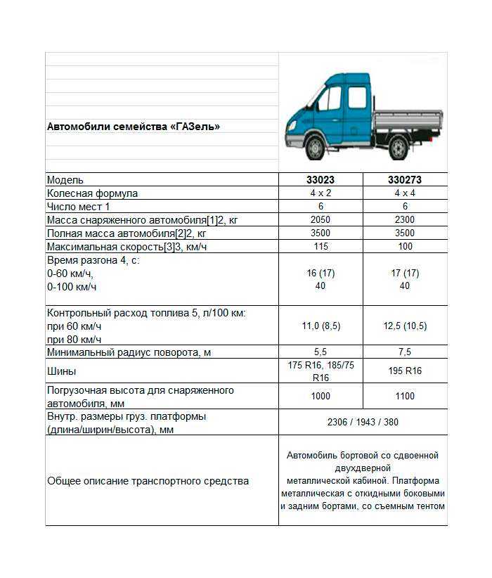 Объем бака дизельной газели