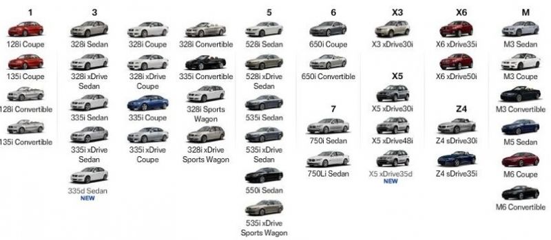 Все виды бмв список с фото и названиями