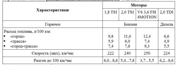 Расход топлива по маркам автомобилей. Расход топлива автомобилей таблица.