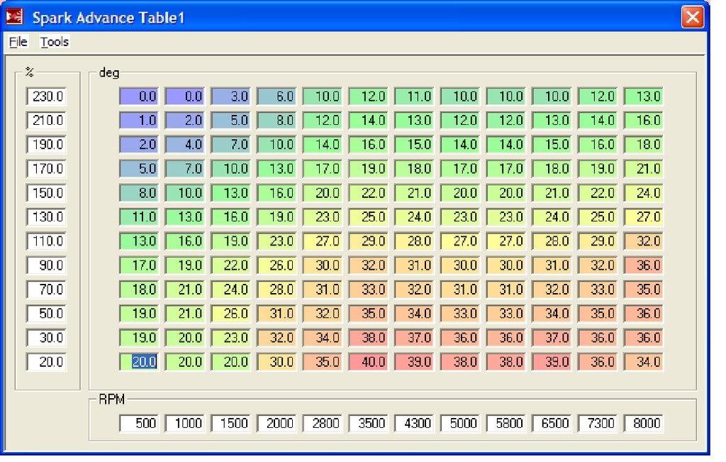 Таблица psi. AFR таблица. AFR Table Turbo 20psi. Psi Bar KPA таблица соответствия. 40 64 Psi.