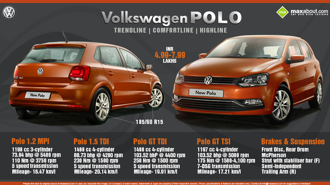 Масса поло. Фольксваген Polo cc. Инфографика Фольксваген. VW Polo sales Programm 2014 pdf. Машинка инфографика Фольксваген.