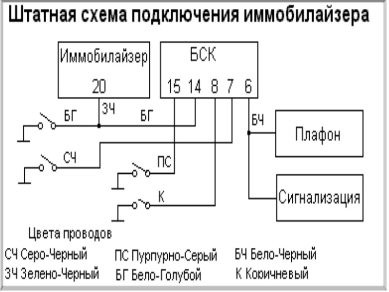 Принципиальная схема иммобилайзера