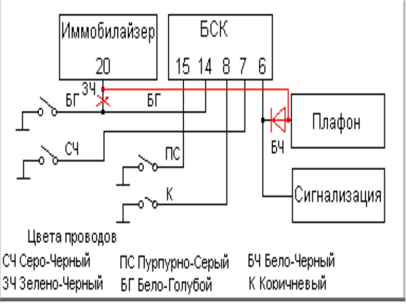 Иммобилайзер ваз 2110 схема