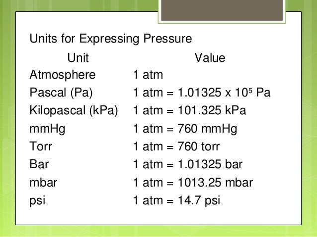 Сколько равен 1 кпа. Таблица давления в Bar psi и атмосферах. Давление 1 Bar. Psi единица измерения. КПА бар атм.