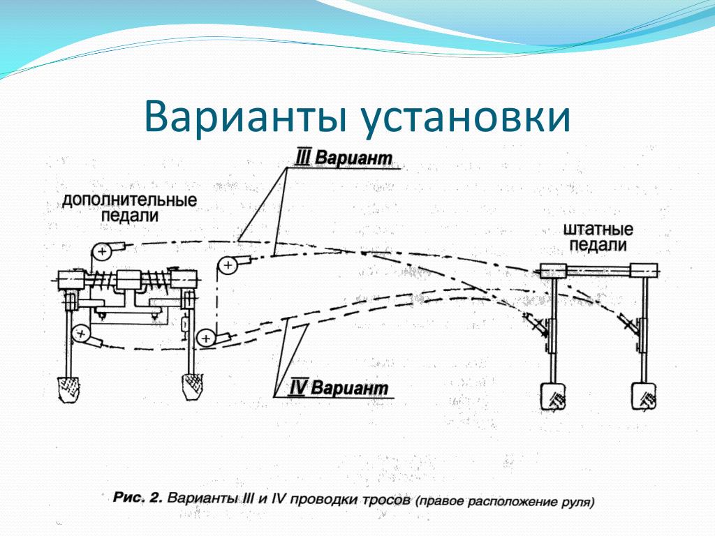 Дублирующие элементы