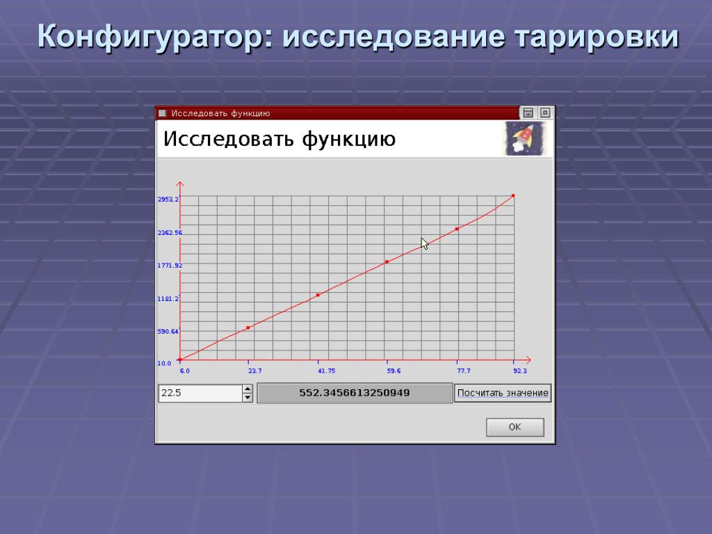 Тарировка. Тарировки. Тарировка ДАД Газель. График тарировки анемометра. Тарировка систем измерения и регистрации сигналов.