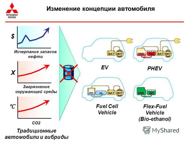 Последовательные гибриды 2024. Схема гибридного автомобиля. Последовательная схема гибридной силовой установки. Гибридный автомобиль гибридные электромобили. Схема электромобиля.