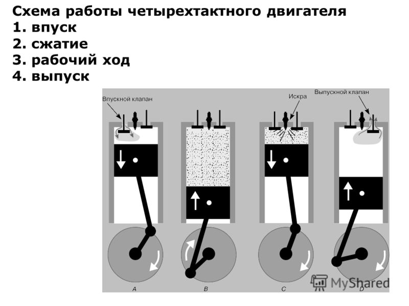 Схема 4 тактного двигателя 1 цилиндр