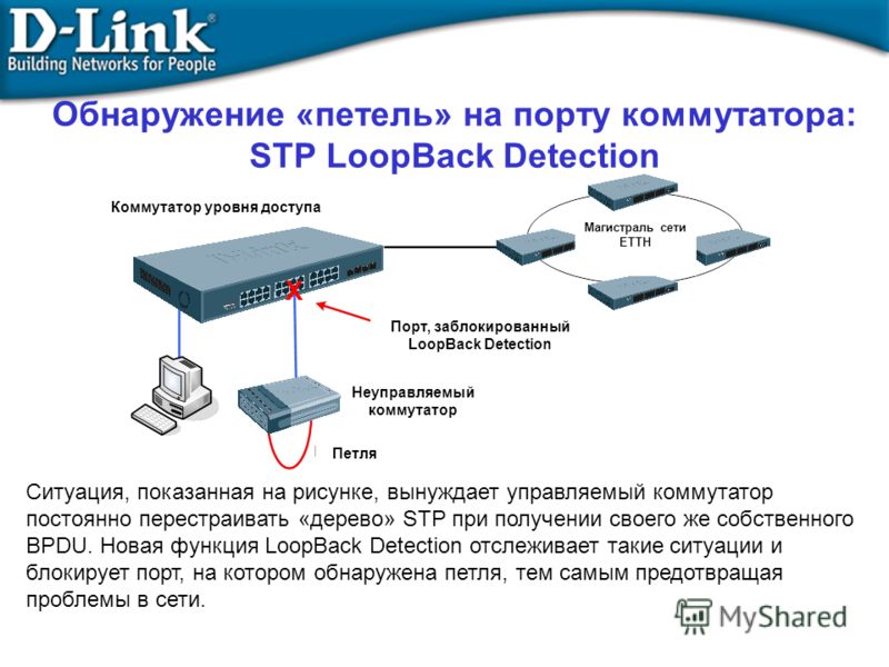 Что такое коммутатор. Схема портов коммутатора. Аппаратура для построения сетей. Типы портов коммутатора. Настройка портов коммутатора.