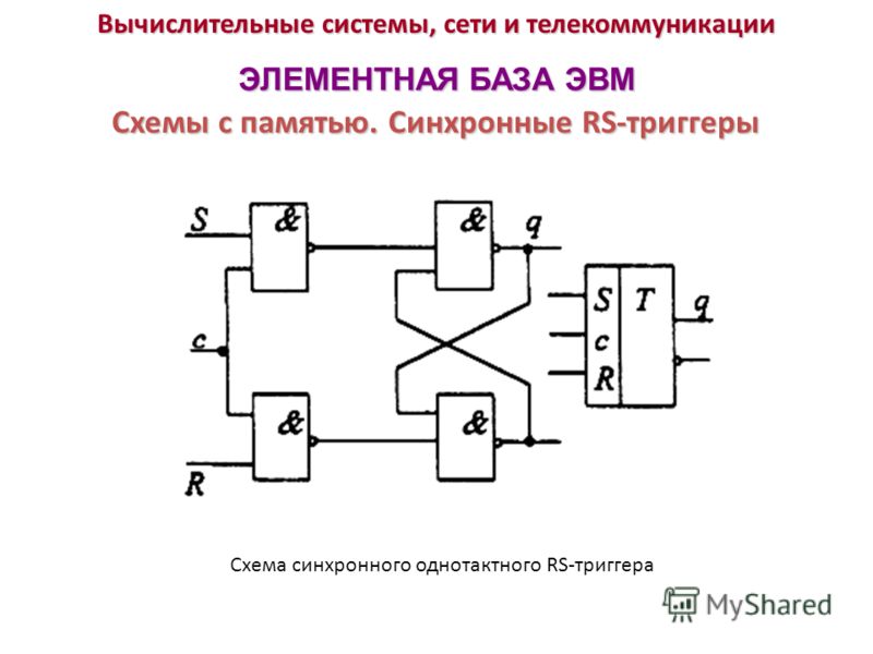 Триггер 2 чем закончился. Схема триггера ЭВМ. Структурная схема синхронного RS триггера. RS триггер схема. Схема памяти на RS триггерах.