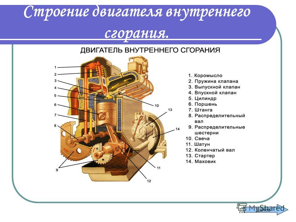 Из чего состоит двигатель автомобиля схема с описанием