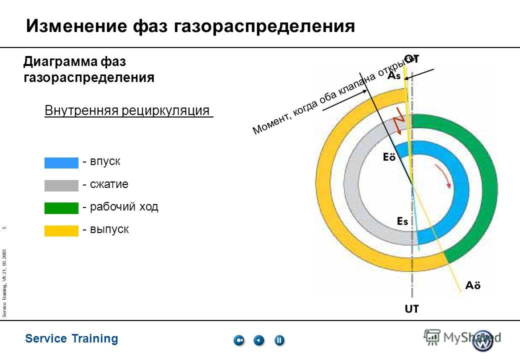 Диаграмма газораспределения 2 тактного двигателя