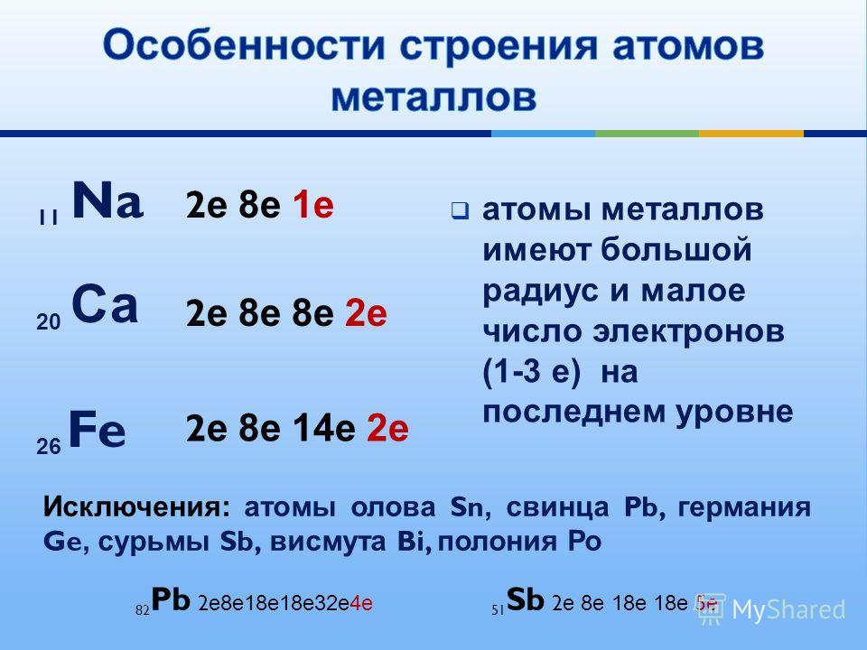 Схема строения электронных оболочек соответствует атому химического элемента 2е 8е 3е