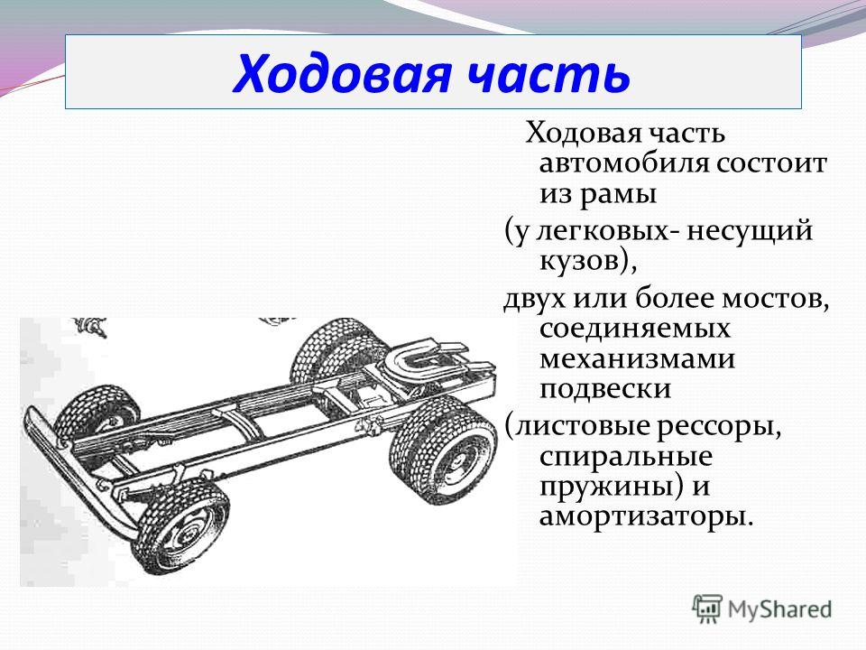 Ходовая часть легкового автомобиля