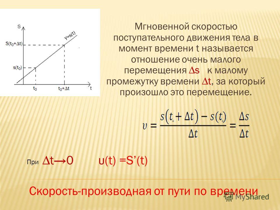 Мгновенная скорость тела