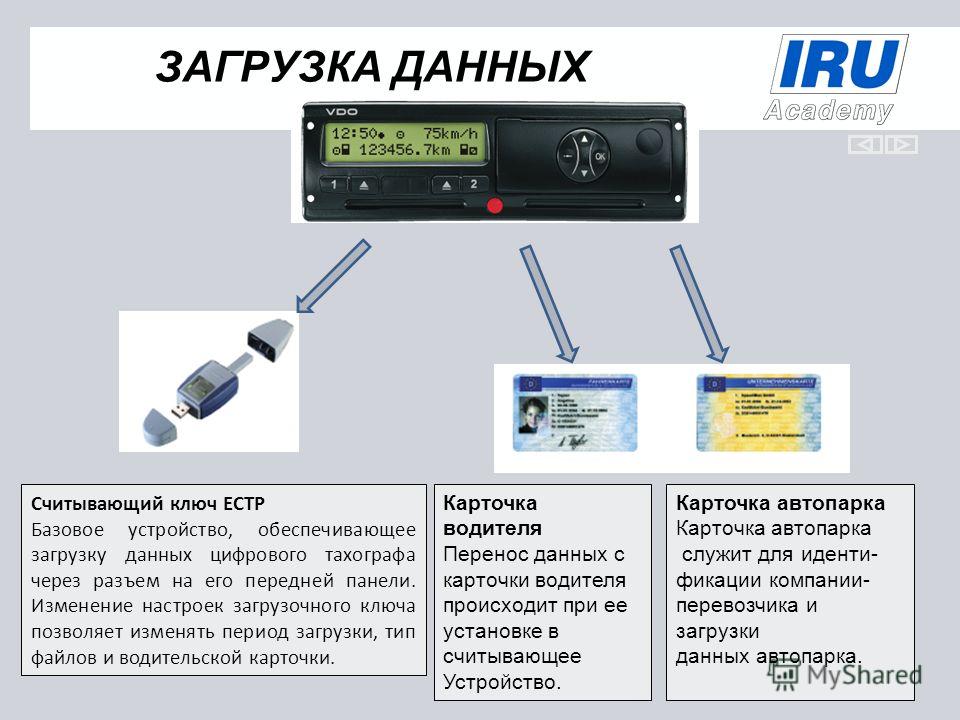 Карта для топографа водителей