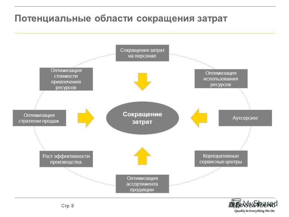 Управление затратами предприятия схема