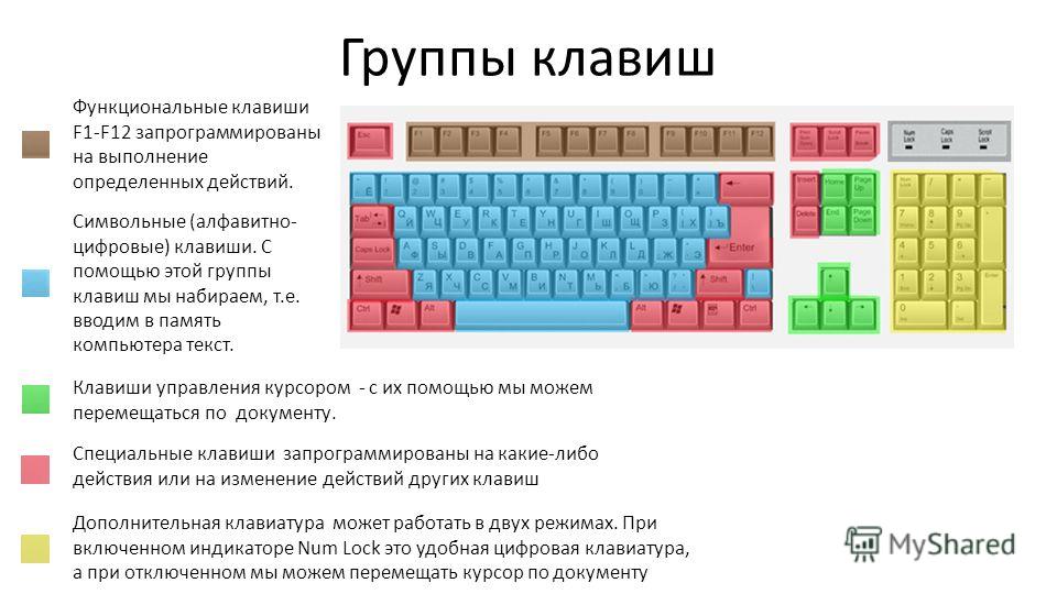 С помощью какой клавиши можно поменять открывание размещенной в проекте двери