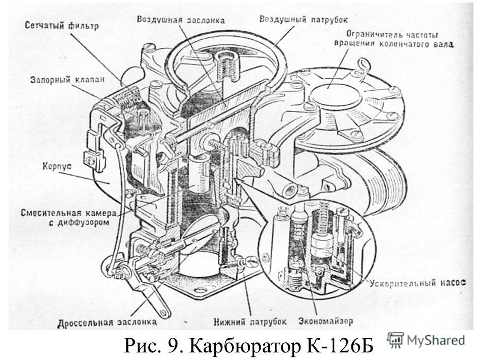 Карбюратор к126г схема