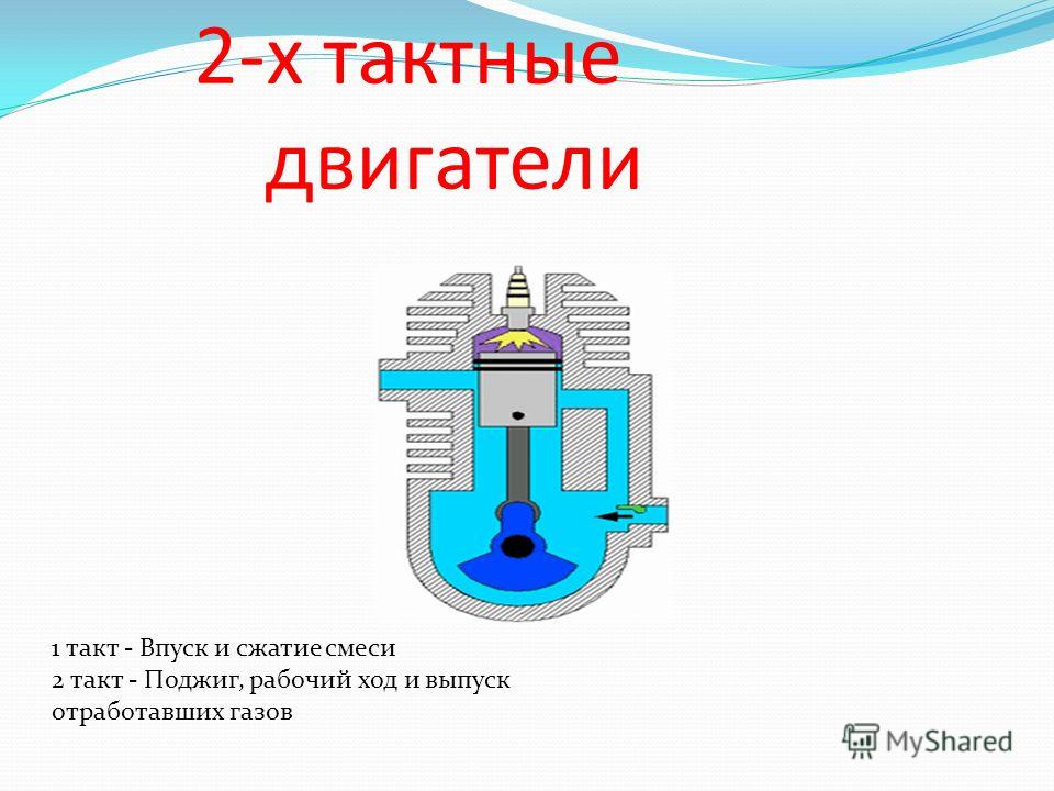 Проект по теме двигатель 2 тактный и 4 тактный