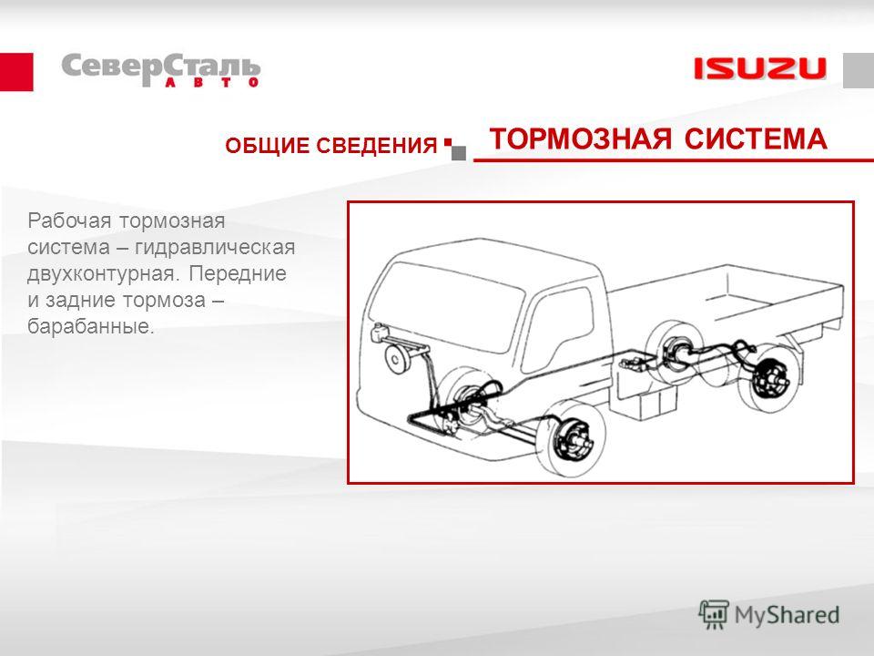 Презентация на тему тормозная система автомобиля