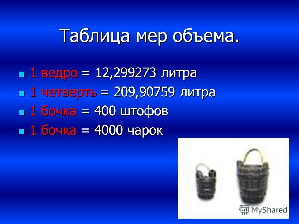 Мера объема 36. Меры объема. Меры объёма таблица. Меры объема жидкости таблица. Кубические меры объема.