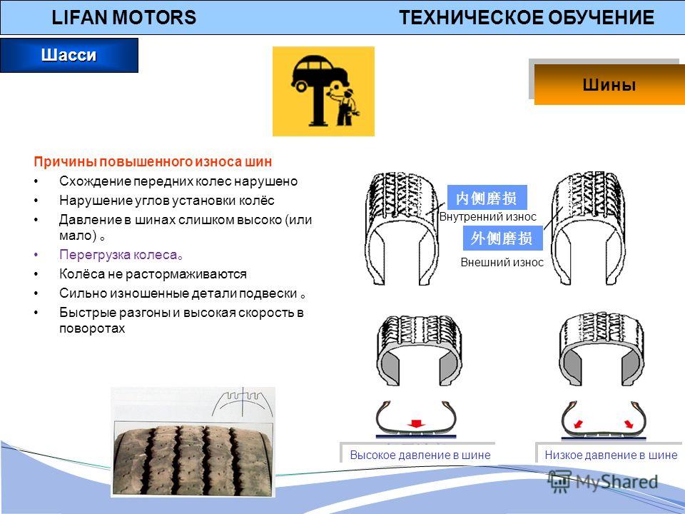 Износ шин рисунки. Факторы влияющие на износ шин. Износ резины при Малом давлении в колесах. Влияние давления в шинах на износ резины. Влияние скорости на износ шин.