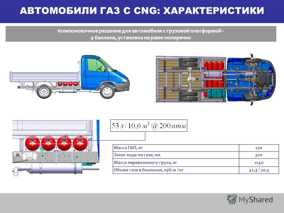 Газовое оборудование расход газа. Схема газобаллонного оборудования на Газель Некст. Схема установки газовых баллонов метан на автомобиль Газель. Газель CNG расположение баллонов. Схема газового оборудования Газель Некст.