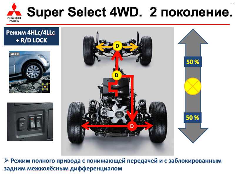 Л привод. Система полного привода super select 4wd. Трансмиссия Mitsubishi Pajero 4. Трансмиссия super select 4wd l200. L200 схема полного привода super select.