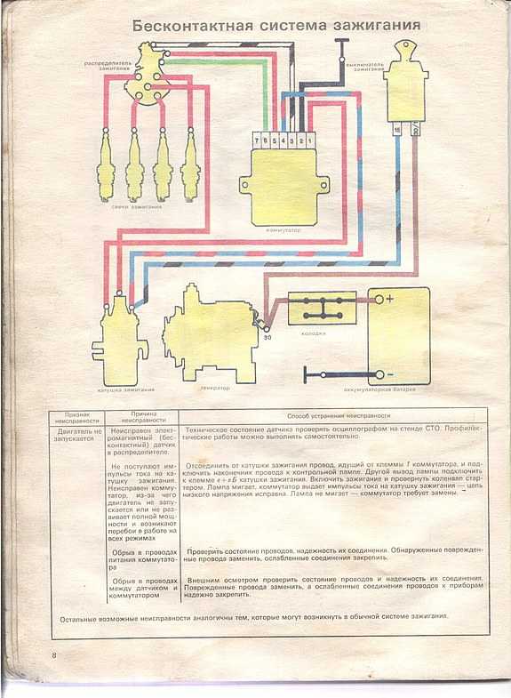 Схема подключения контактного зажигания ваз 2106